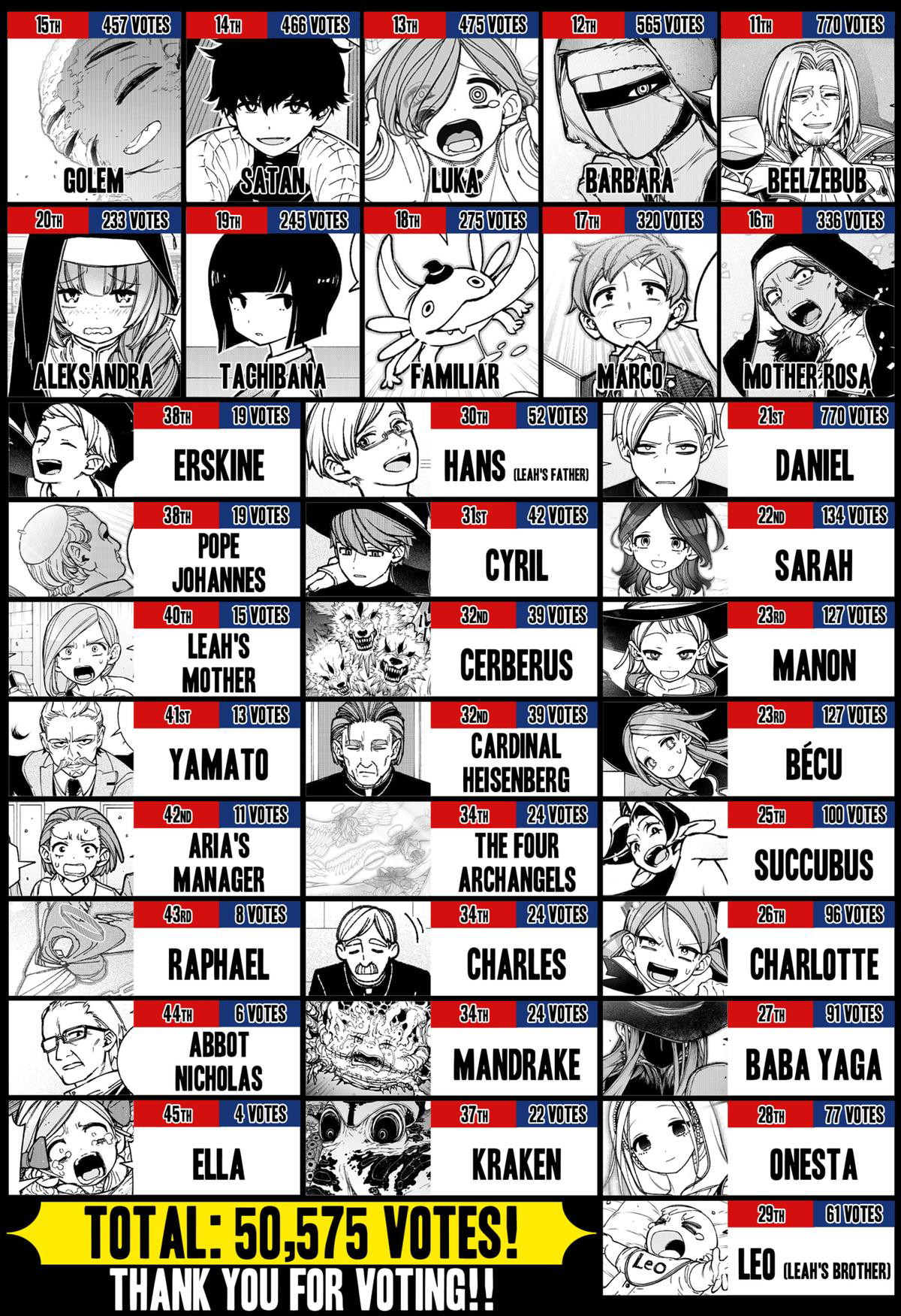 Exorcist wo Otosenai Chapter 86 - halaman 27