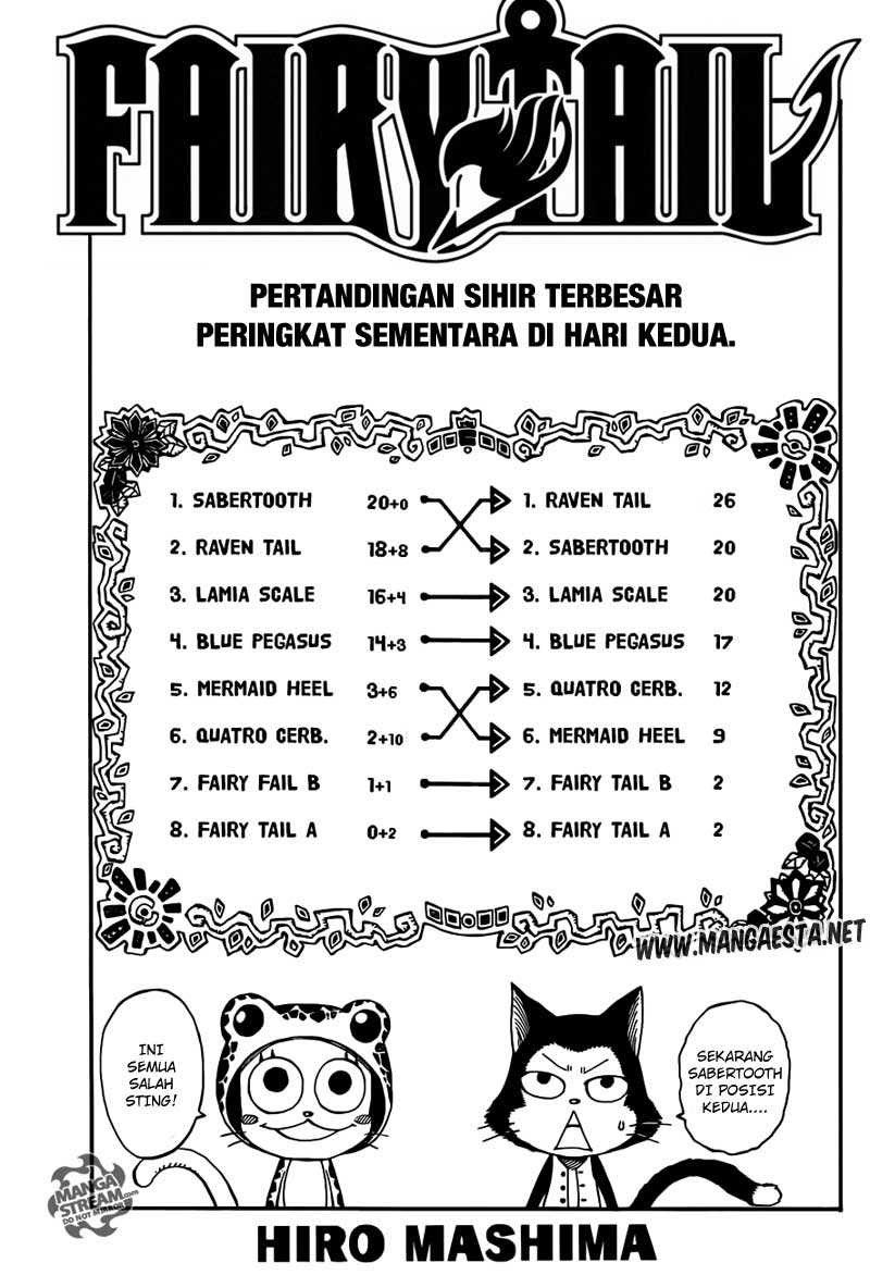 Fairy Tail+ Chapter 277 - halaman 1