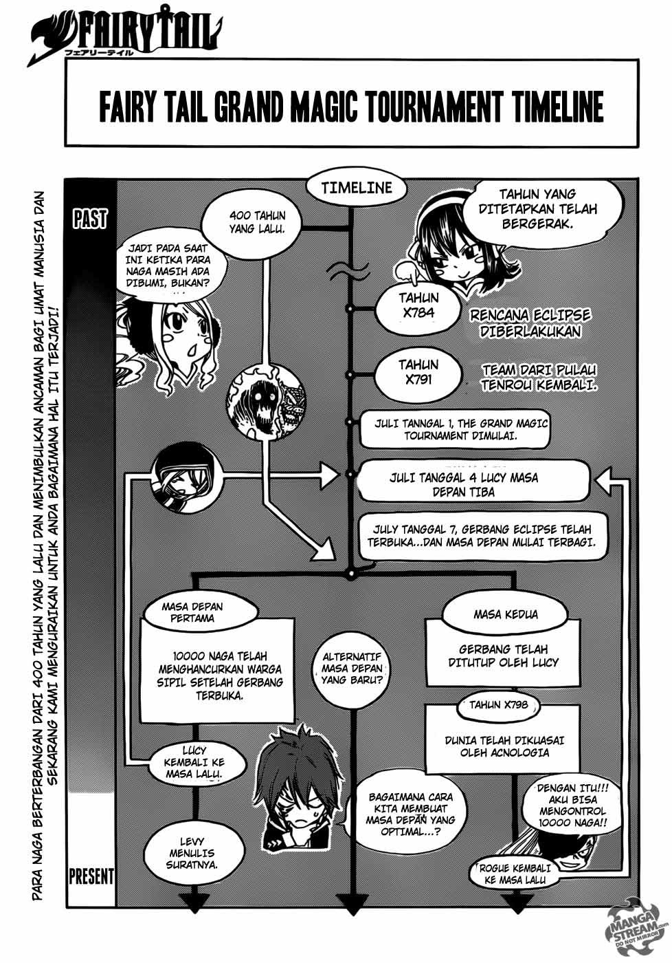 Fairy Tail+ Chapter 333 - halaman 2