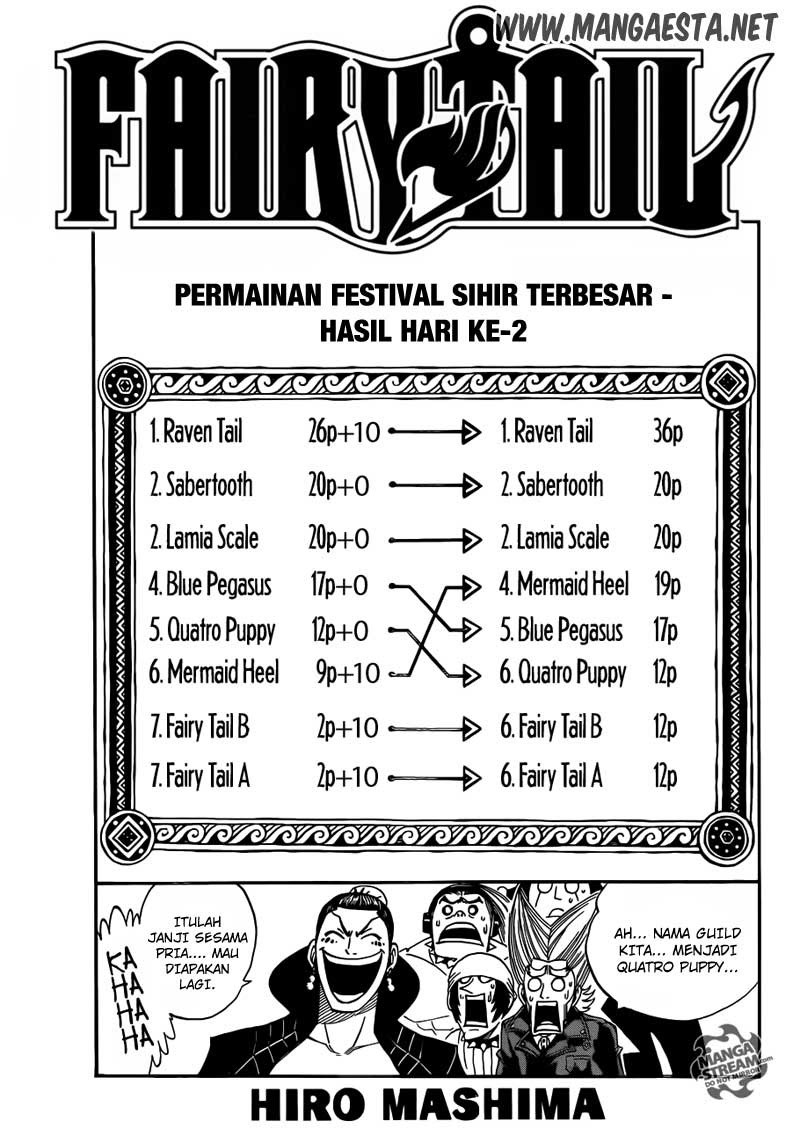 Fairy Tail Chapter 281 - halaman 1