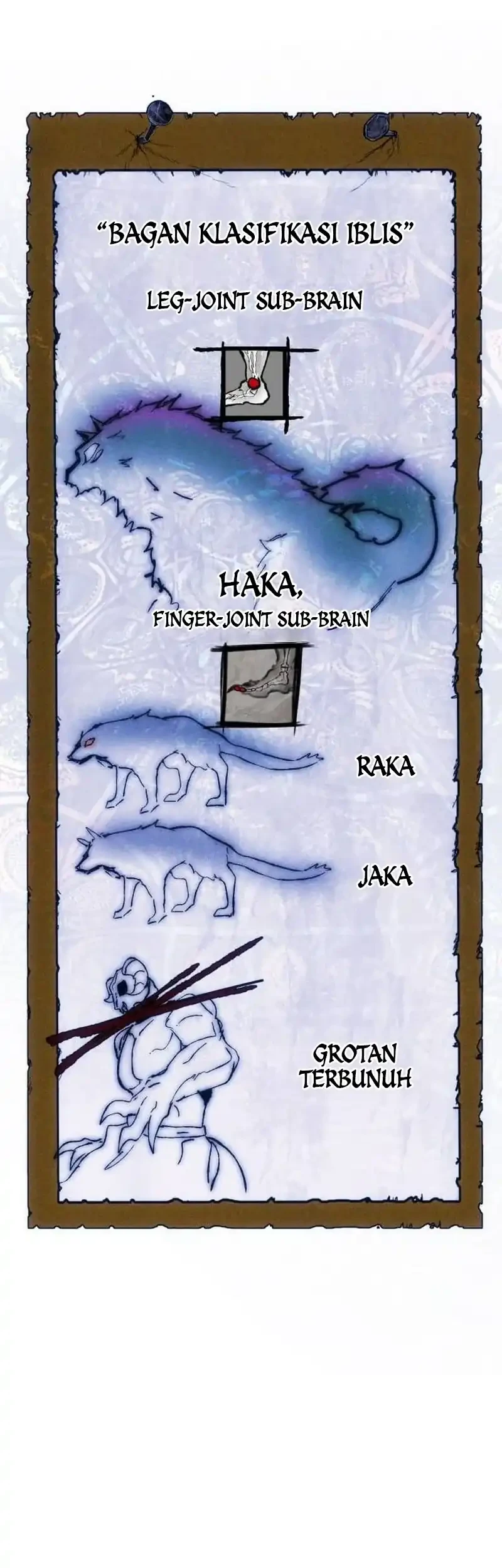 Fantasy Induction Center Chapter 17 - halaman 94