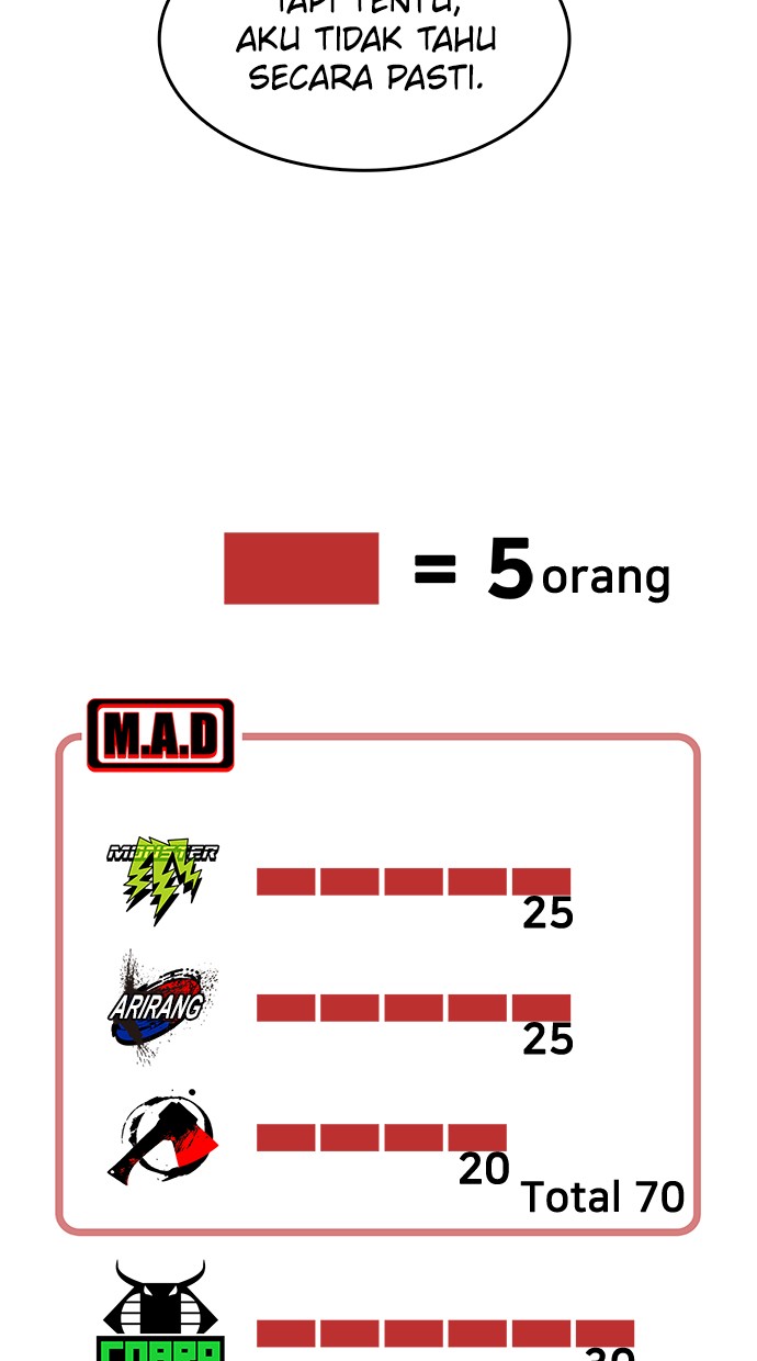 Fight Hard Chapter 28 - halaman 89