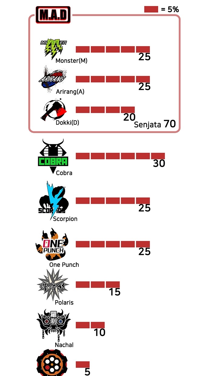 Fight Hard Chapter 33 - halaman 55