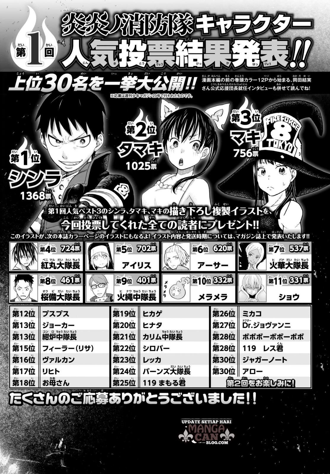 Fire Brigade of Flames Chapter 84 - halaman 23