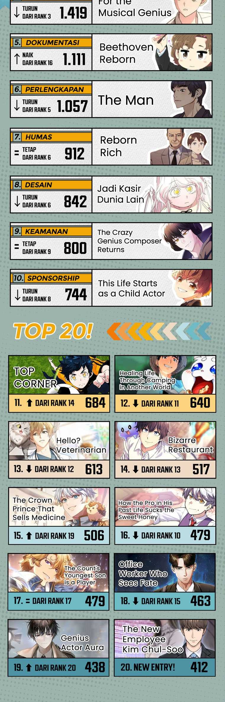Food Truck Owner Inside the Dungeon Chapter 19 - halaman 50