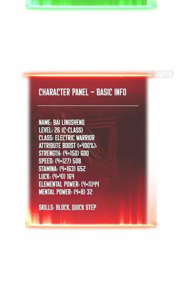 Full-Time Awakening Chapter 5 - halaman 39