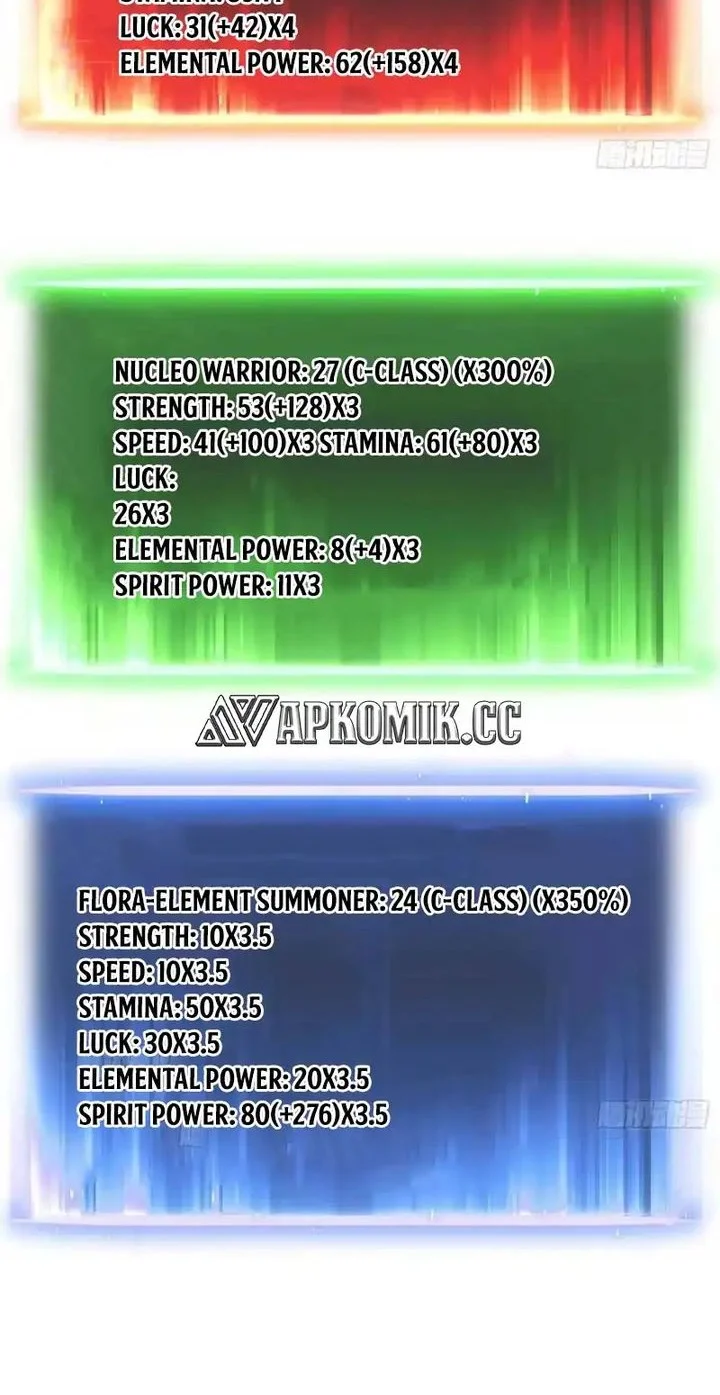 Full-Time Awakening Chapter 75 - halaman 8
