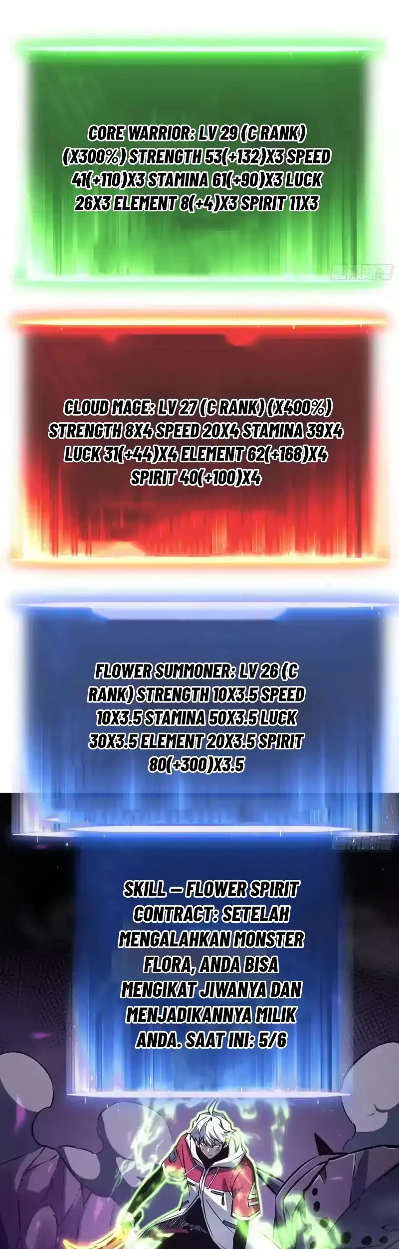 Full-Time Awakening Chapter 79 - halaman 21
