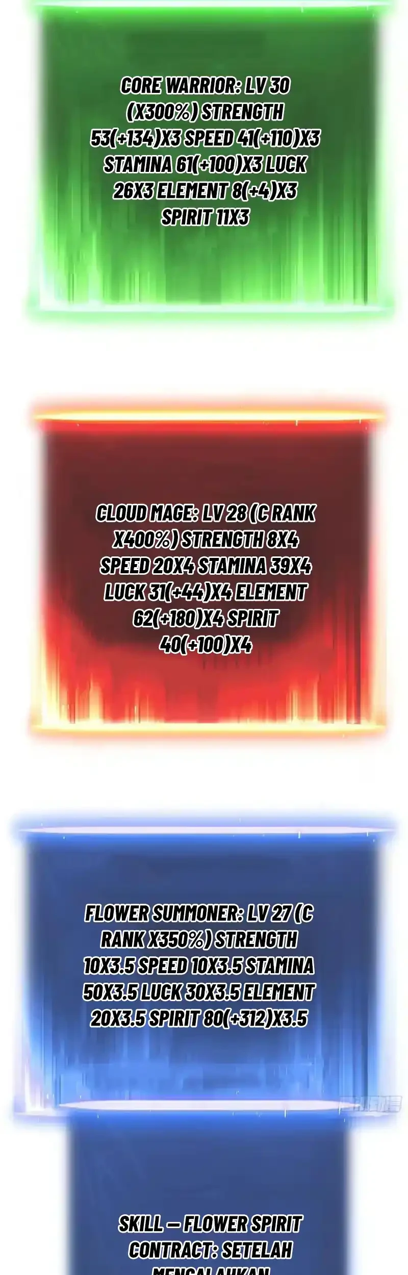 Full-Time Awakening Chapter 79 - halaman 46
