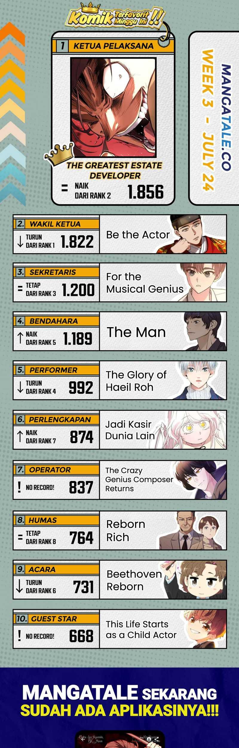 Genius Actor’s Aura Chapter 45 - halaman 77