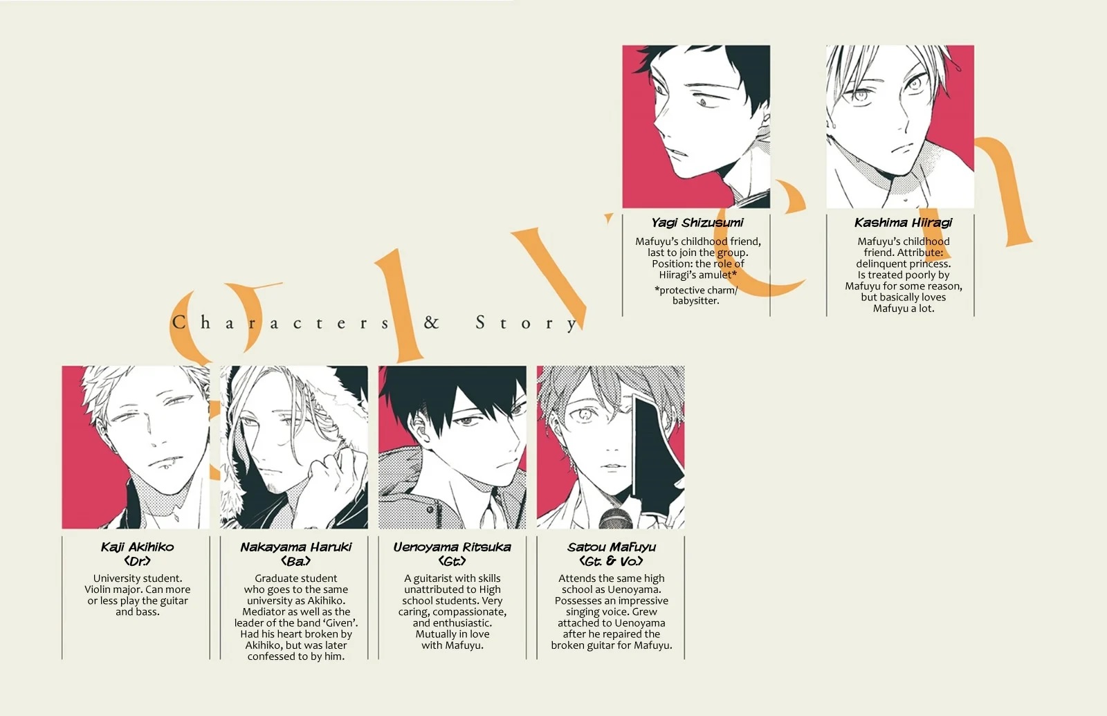 Given Chapter 30 - halaman 5