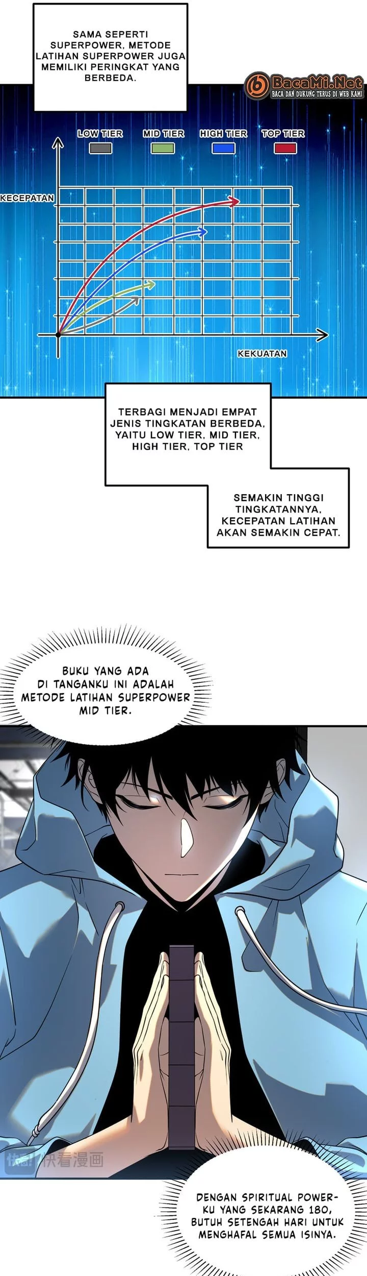 Global Superpowers: Awakening the Zixiao Divine Thunder at the Beginning Chapter 11 - halaman 15