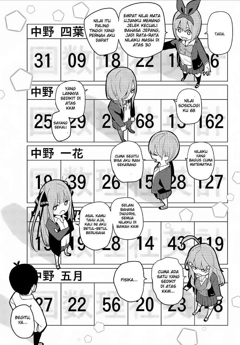 Go-toubun no Hanayome Chapter 20 - halaman 8
