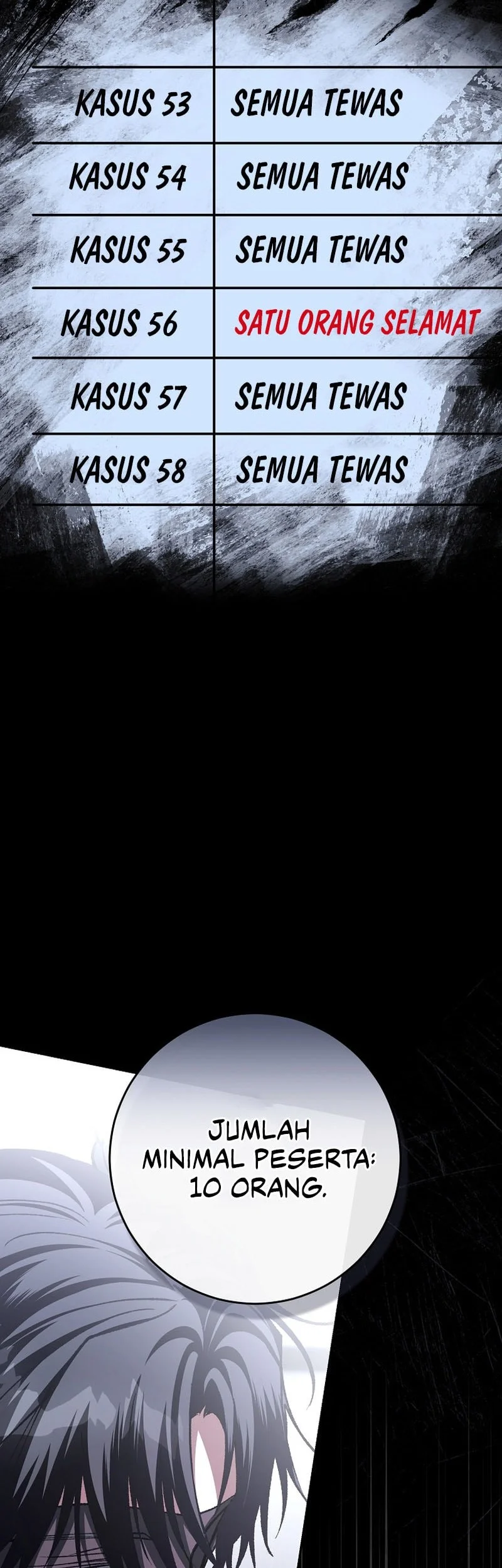 Got Dropped into a Ghost Story, Still Gotta Work Chapter 21 - halaman 76