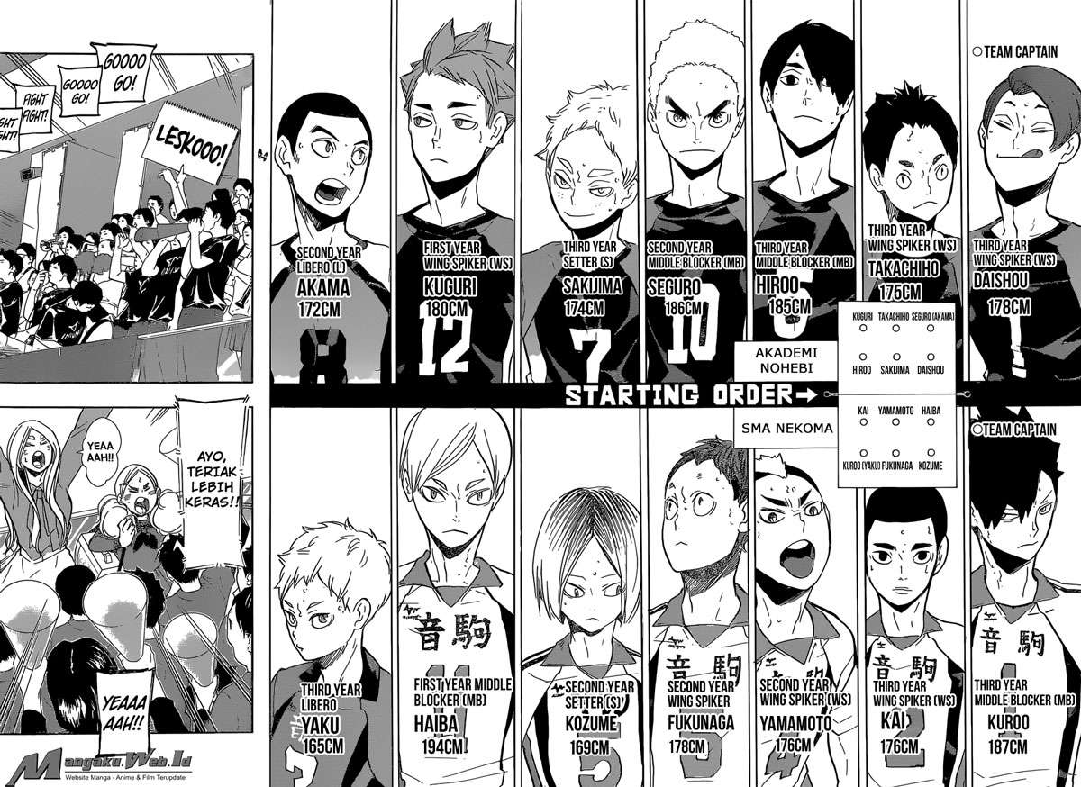 Haikyuu!! Chapter 196 - halaman 15