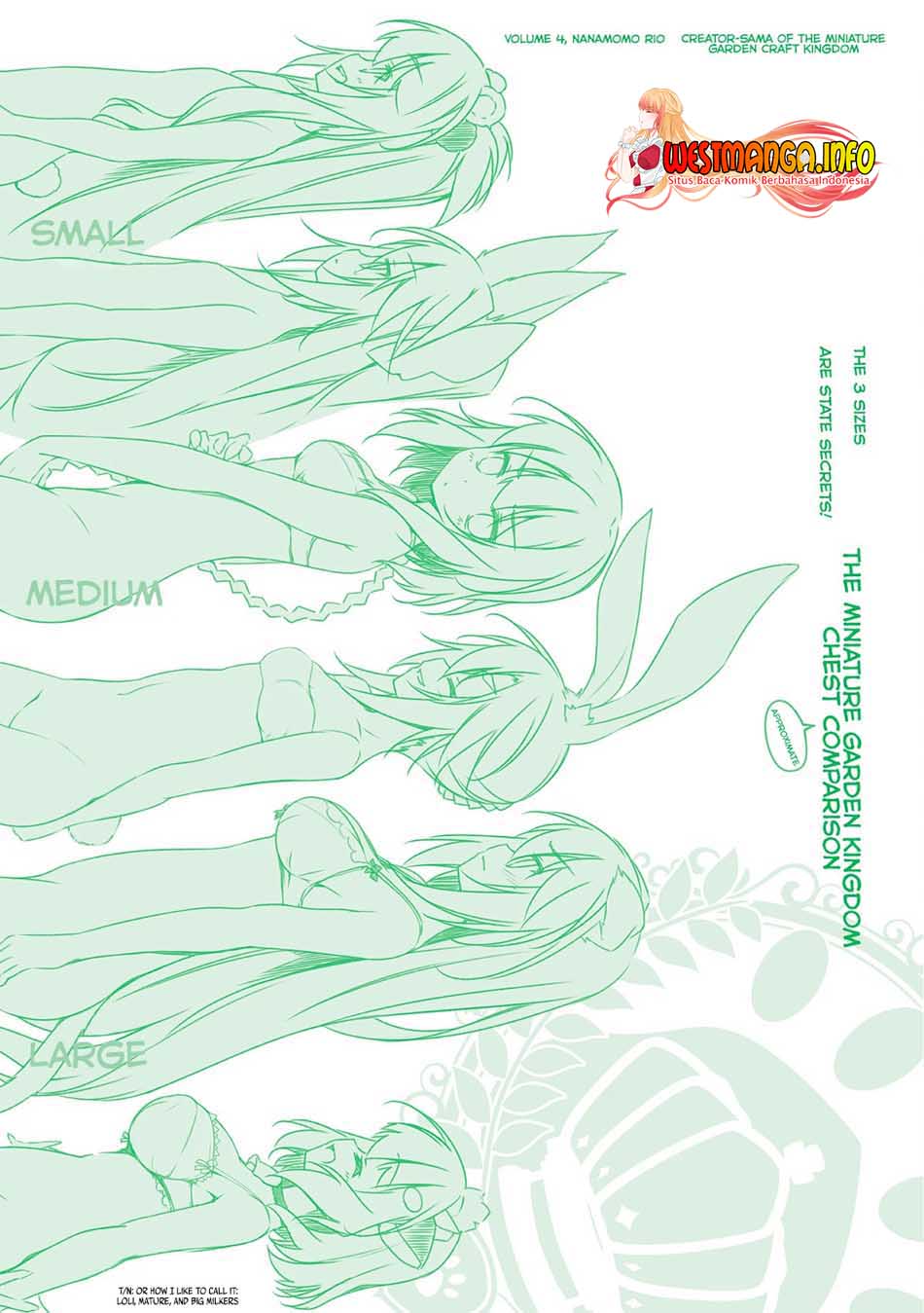 Hakoniwa Oukoku no Souzoushu-sama Chapter 25.5 - halaman 6