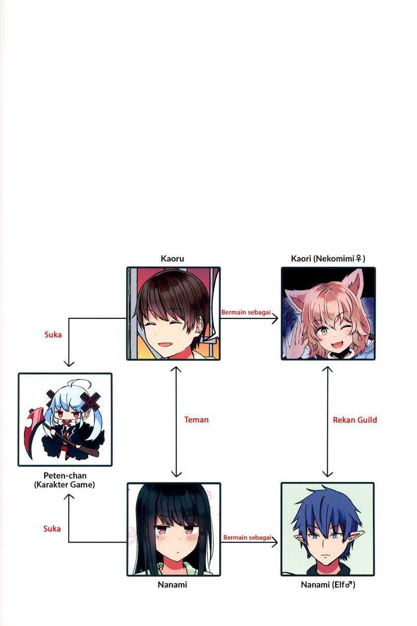 Hanging Out with a Gamer Girl Chapter 46.5 - halaman 3