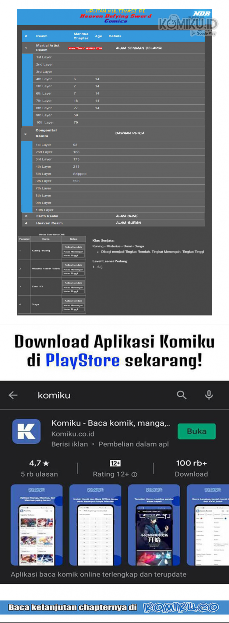 Heaven Defying Sword Chapter 150 - halaman 14