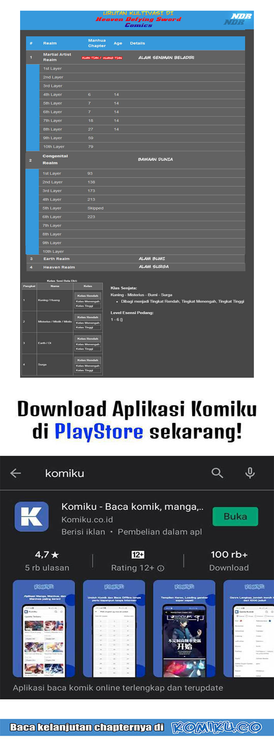 Heaven Defying Sword Chapter 155 - halaman 14