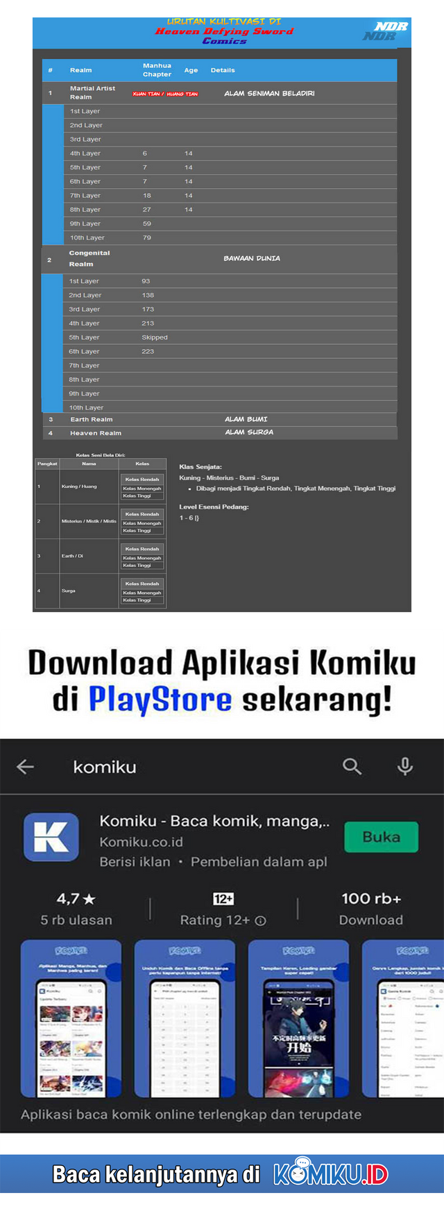 Heaven Defying Sword Chapter 209 - halaman 14
