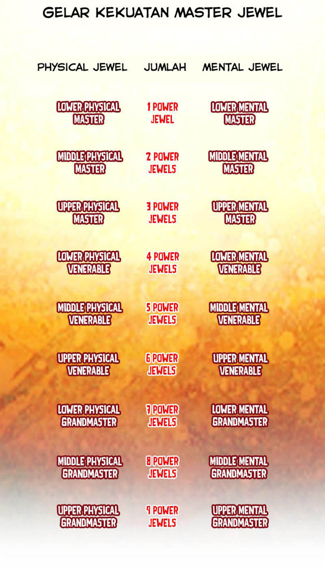 Heavenly Jewel Change Chapter 9 - halaman 26