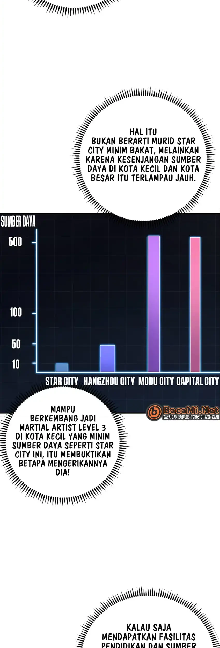 High-Martial World: One Hand to Overwhelm Three Thousand Emperors! Chapter 42 - halaman 19