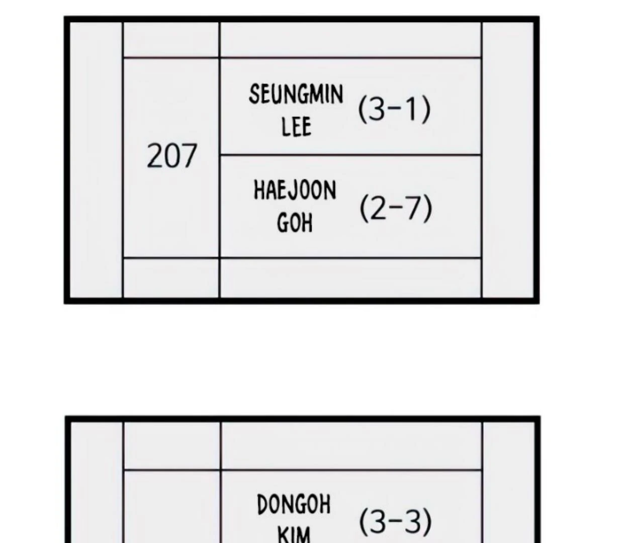 Homeless Chapter 127 - halaman 50