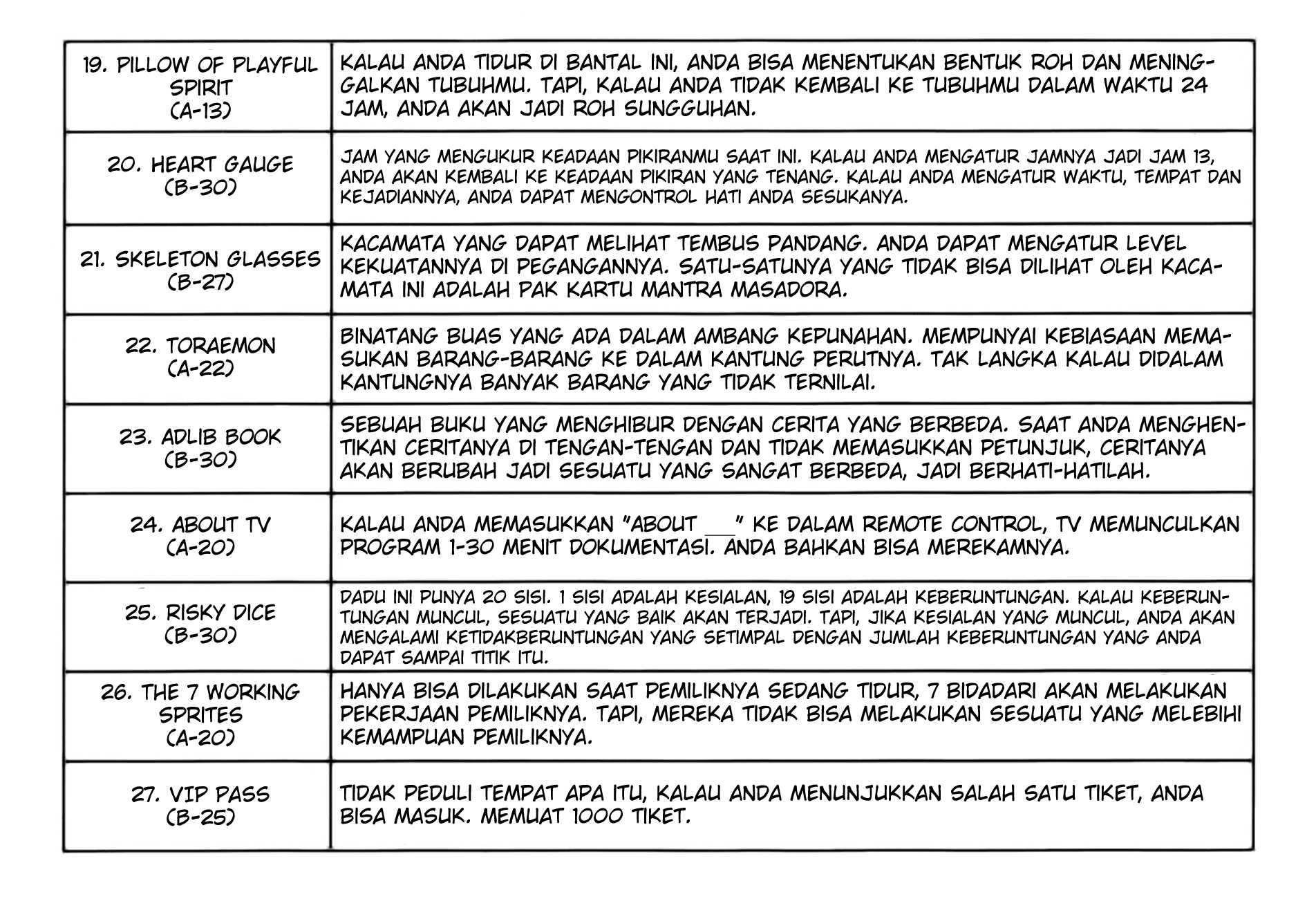 Hunter x Hunter Chapter 162 - halaman 17