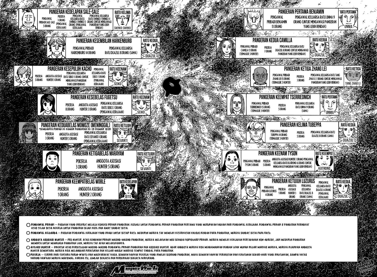 Hunter x Hunter Chapter 374 - halaman 8