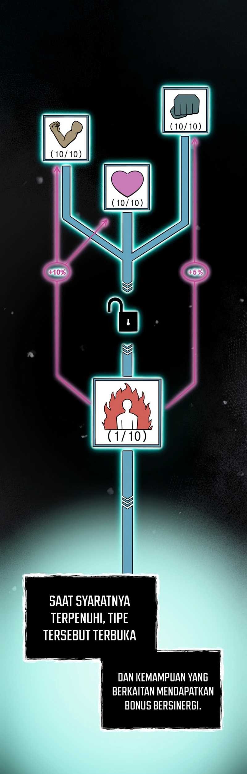 I Became an Evolving Space Monster Chapter 6 - halaman 82