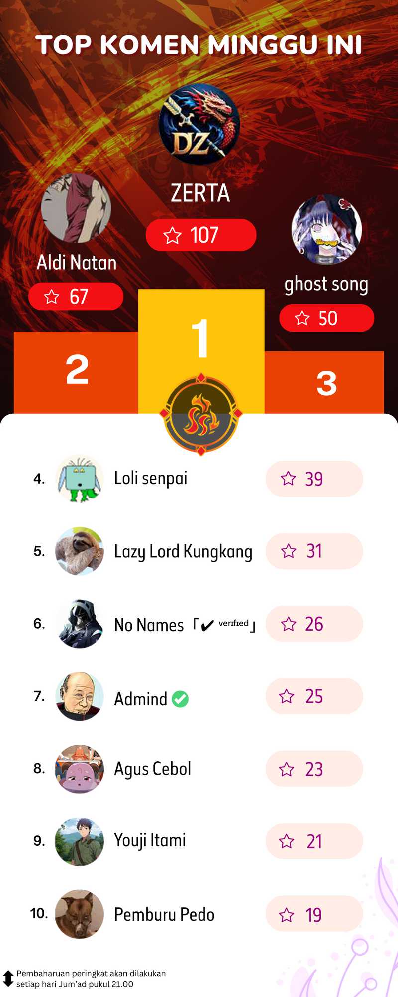 I Eat Soft Rice in Another World Chapter 164 - halaman 39