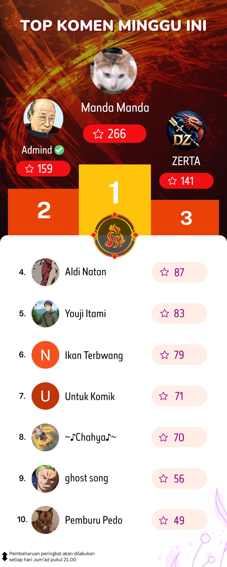 I Transmigrated Into Demon King Of Harem? Chapter 81 - halaman 32