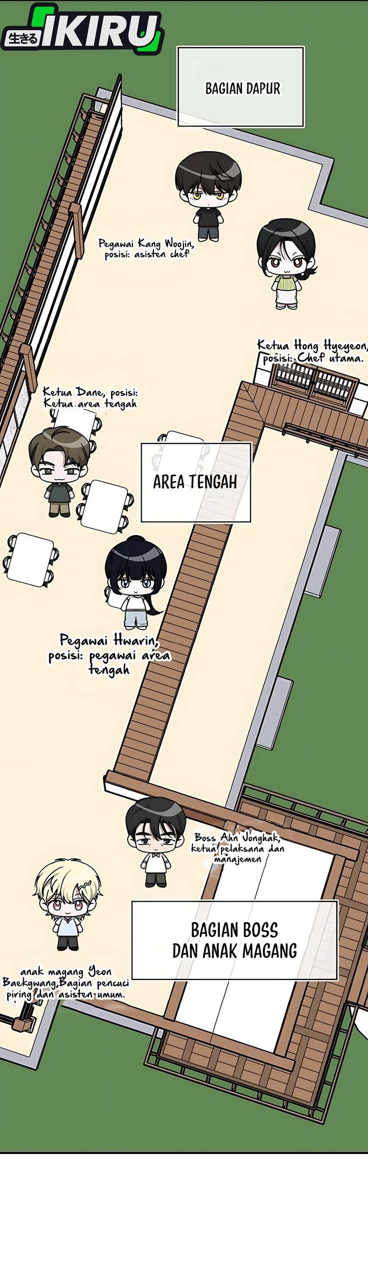 I Was Immediately Mistaken for a Monster Genius Actor Chapter 63 - halaman 13