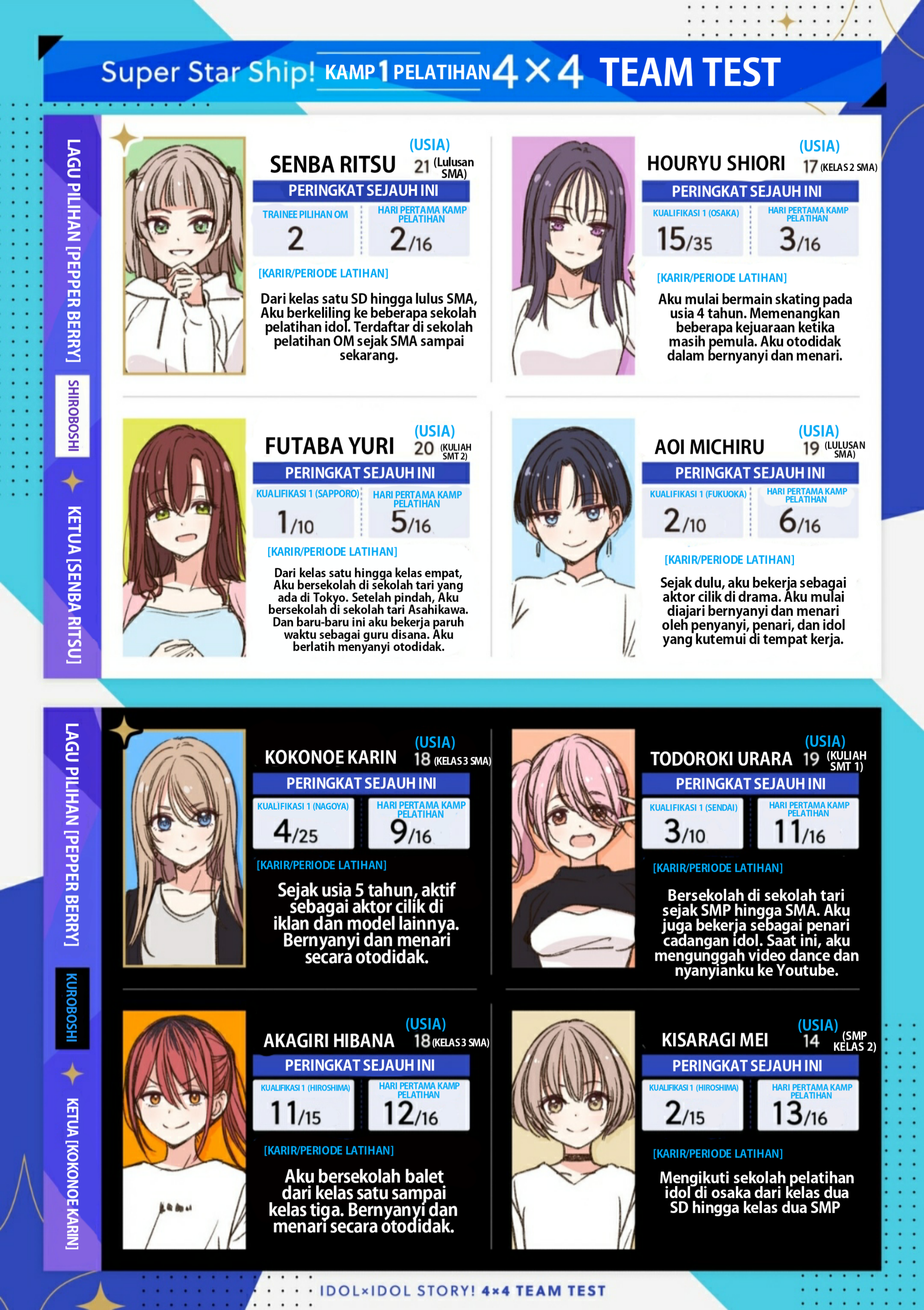 Idol x Idol Story! Chapter 13 - halaman 2