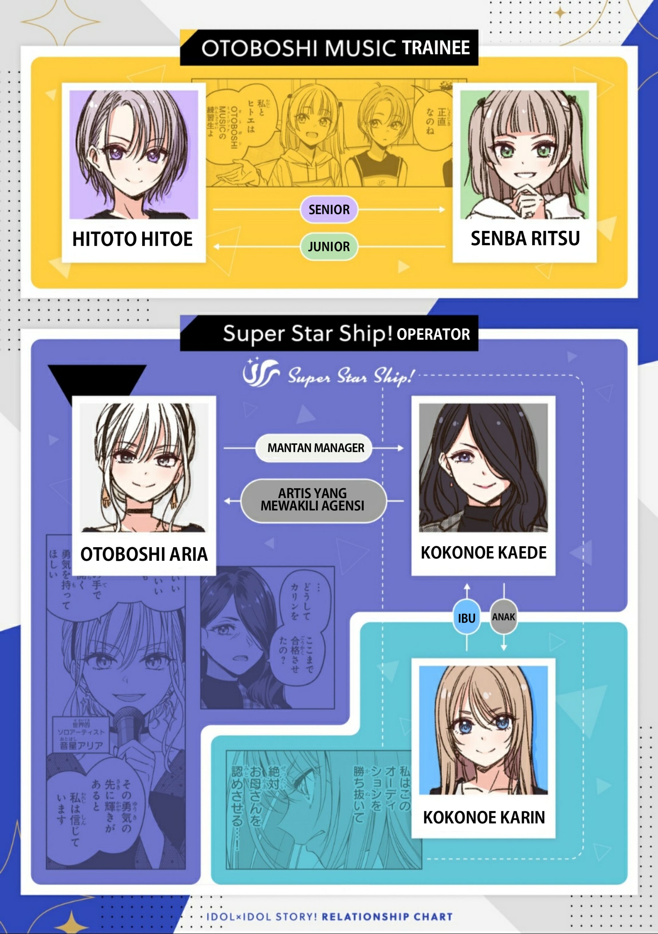 Idol x Idol Story! Chapter 19 - halaman 30