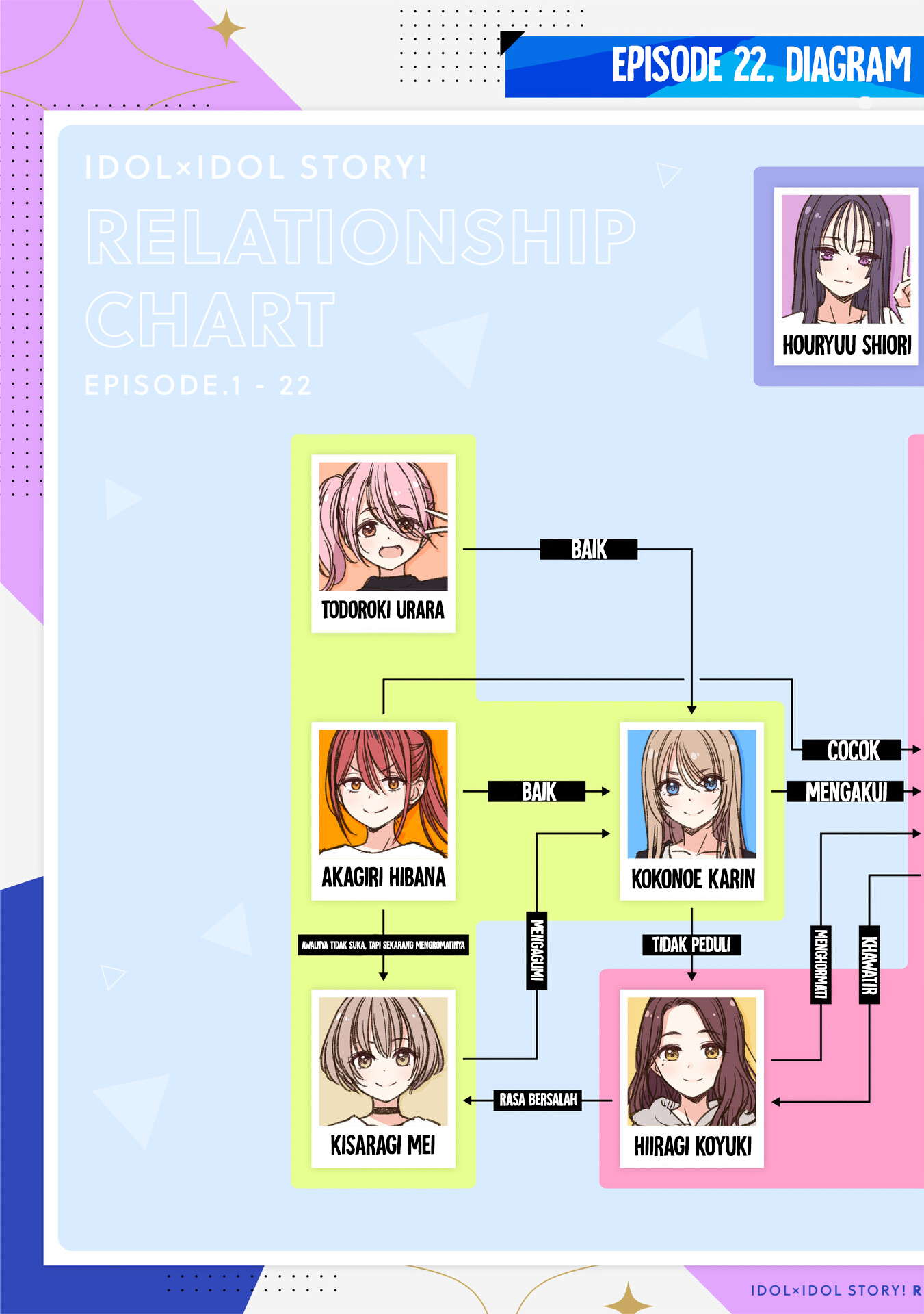 Idol x Idol Story! Chapter 23 - halaman 22