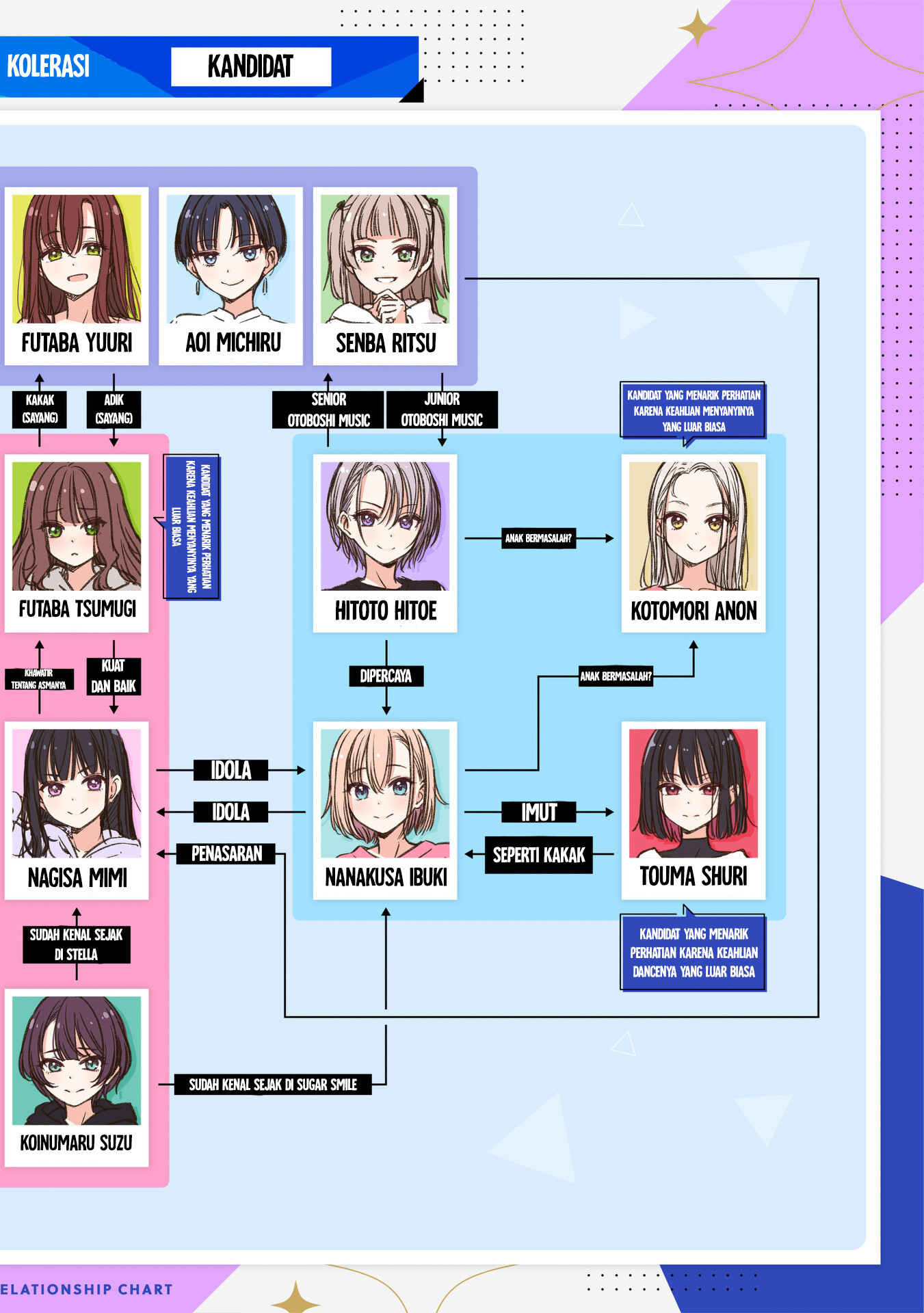 Idol x Idol Story! Chapter 23 - halaman 23