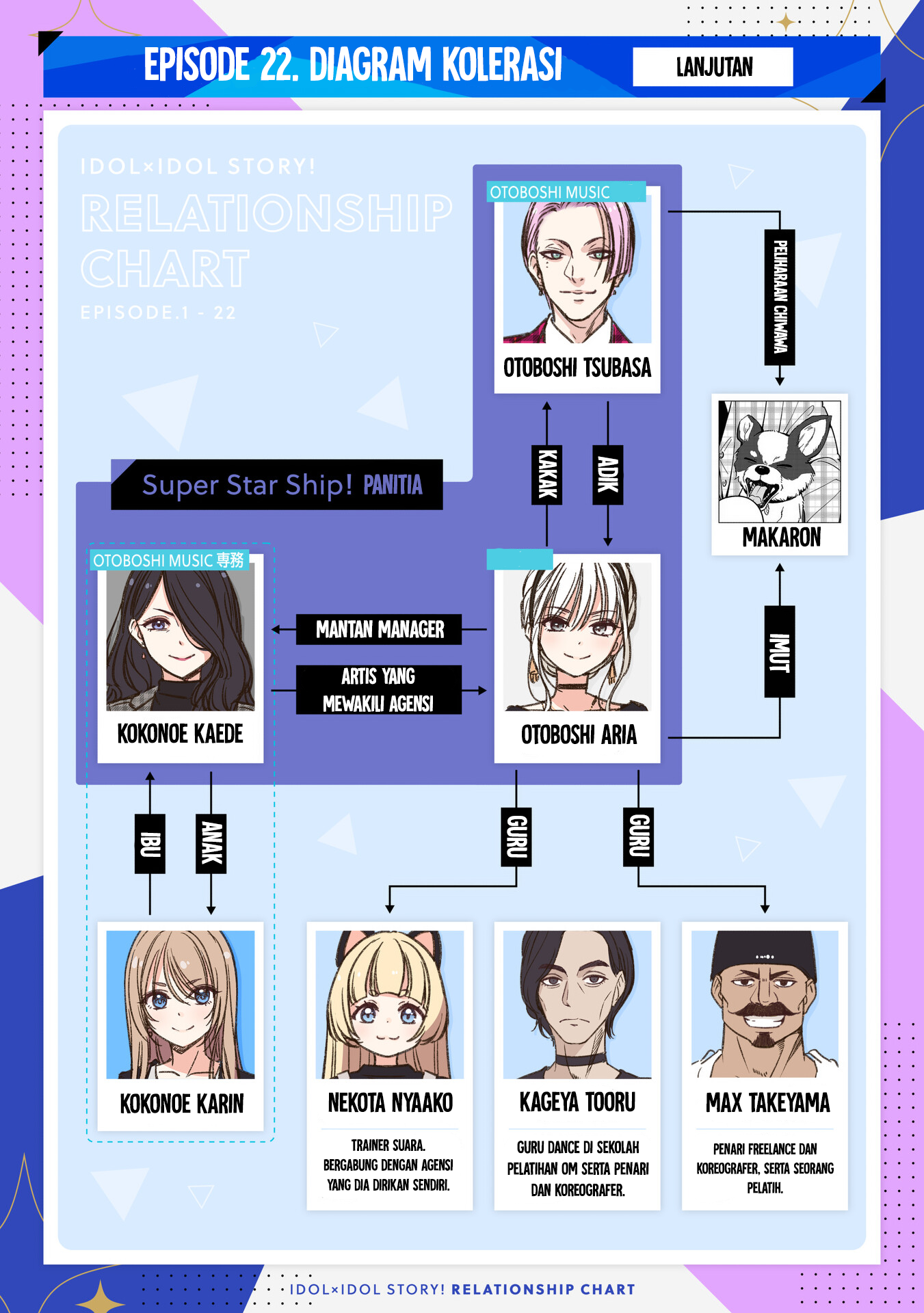 Idol x Idol Story! Chapter 23 - halaman 24