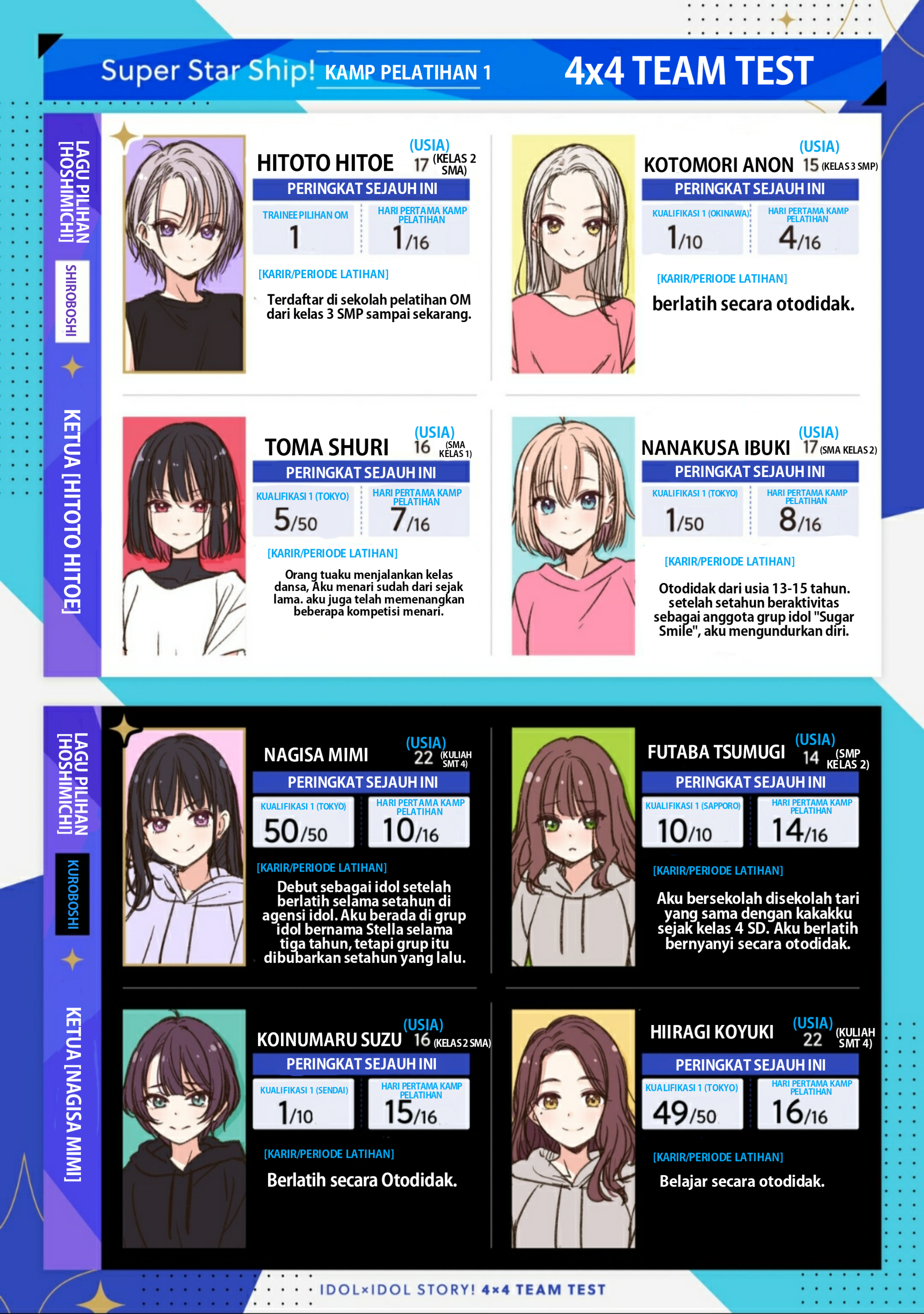 Idol x Idol Story! Chapter 9 - halaman 1