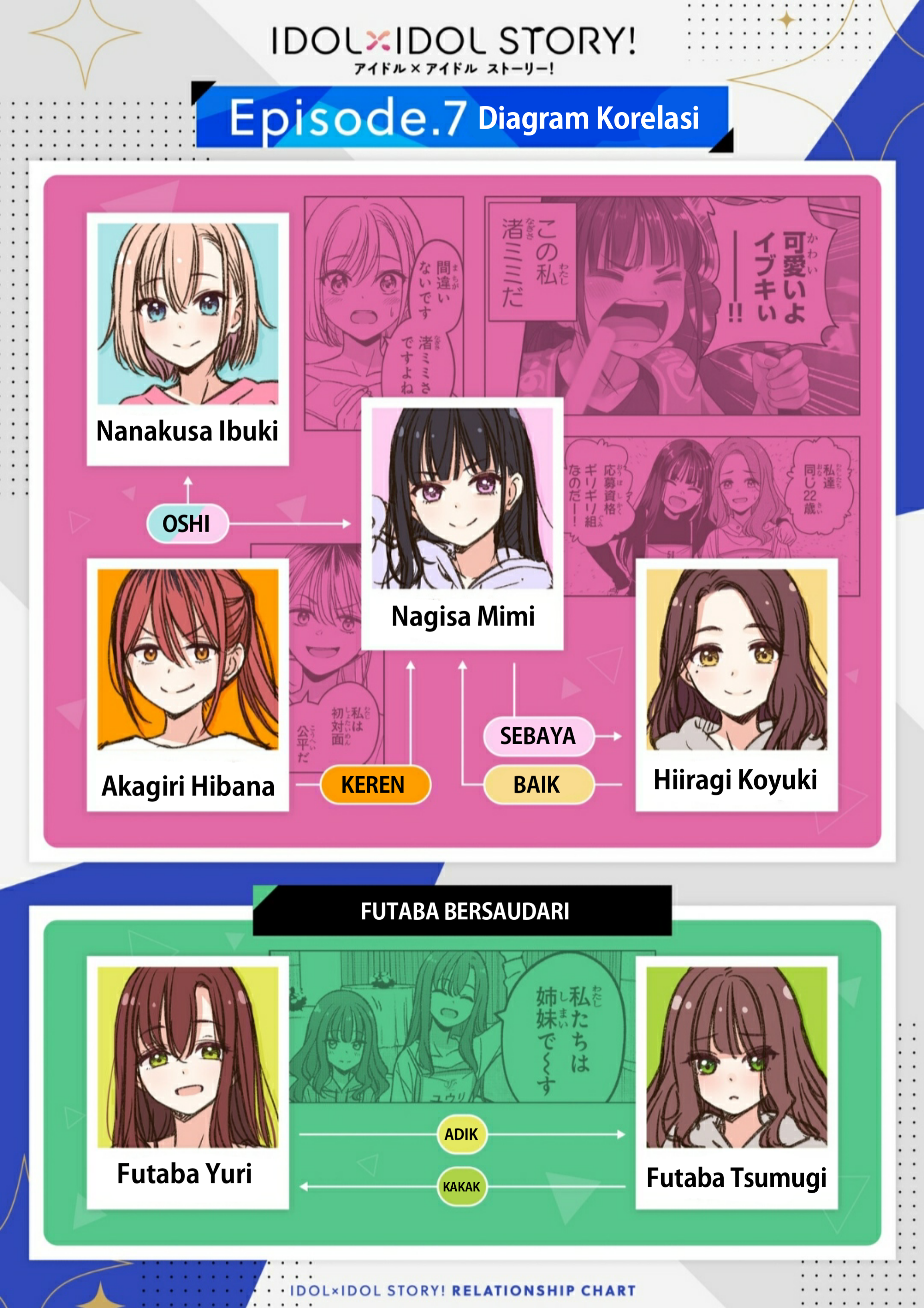 Idol x Idol Story! Chapter 9 - halaman 27