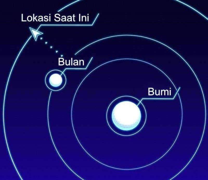 If AI Rules The World Chapter 13 - halaman 52