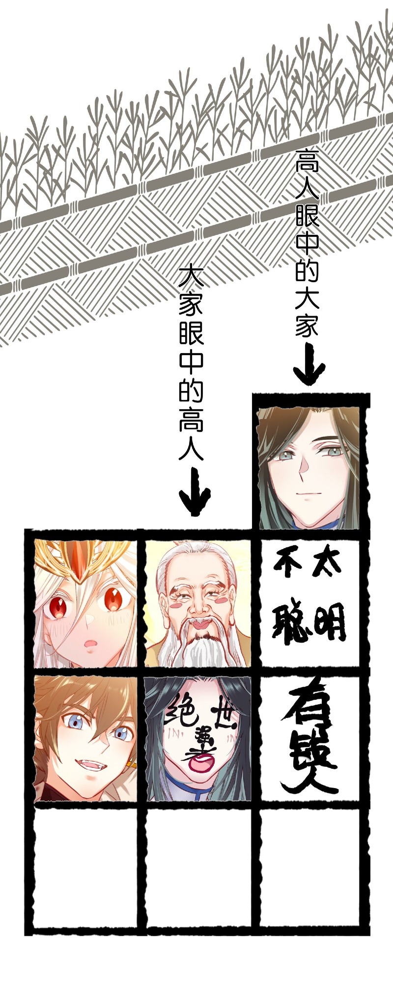 I’m A Peerless Master Chapter 3 - halaman 56