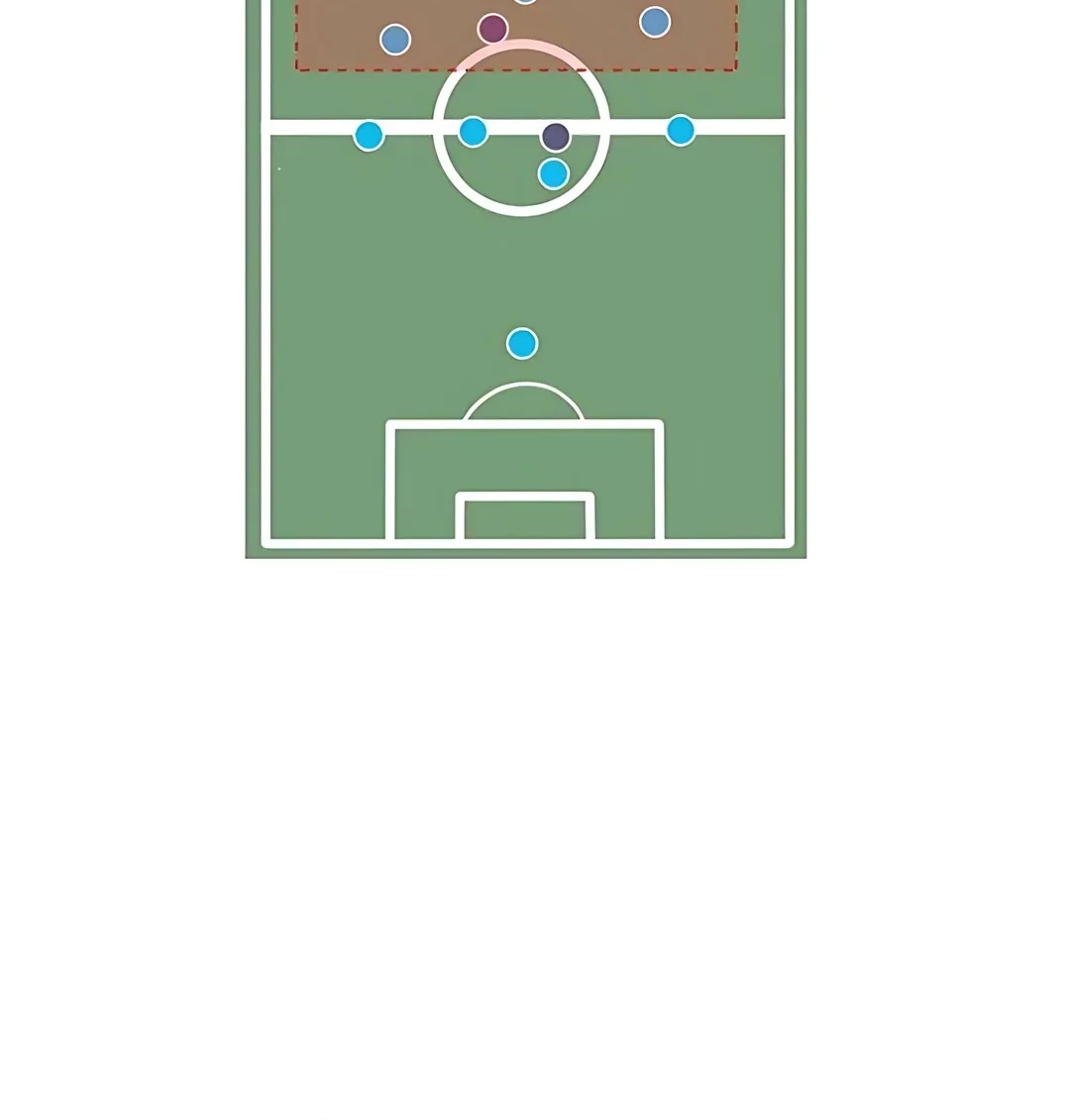 I’m Being Misunderstood as a Soccer Genius Chapter 39 - halaman 96