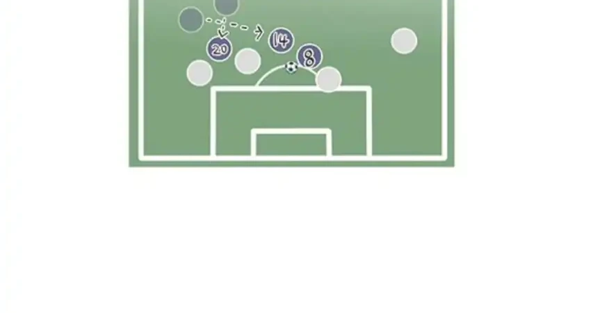 I’m Being Misunderstood as a Soccer Genius Chapter 74 - halaman 54