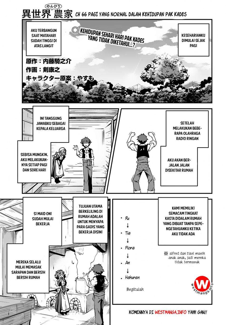 Isekai Nonbiri Nouka Chapter 66 - halaman 1