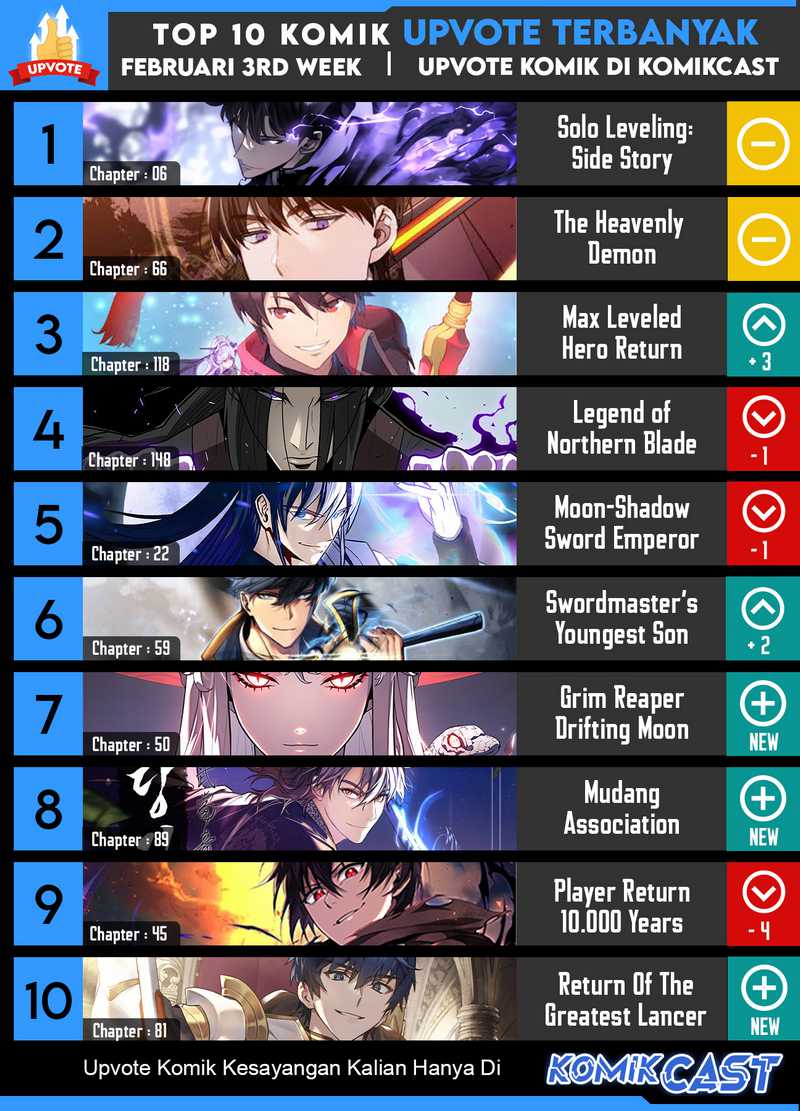 Kill The Dragon Chapter 49 - halaman 66