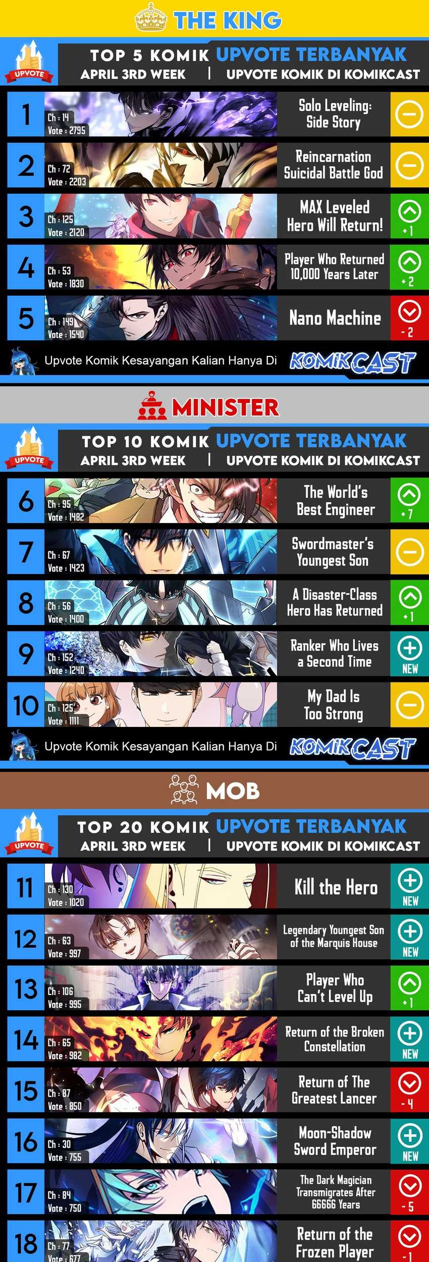Kill The Dragon Chapter 58 - halaman 102