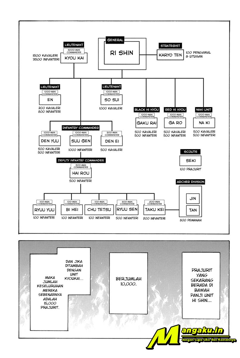 Kingdom Chapter 643 - halaman 4