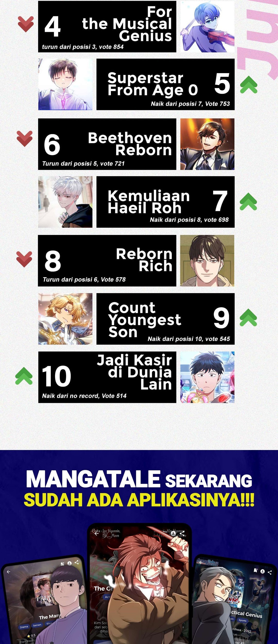 Kings Flung Into the Future Chapter 3 - halaman 97