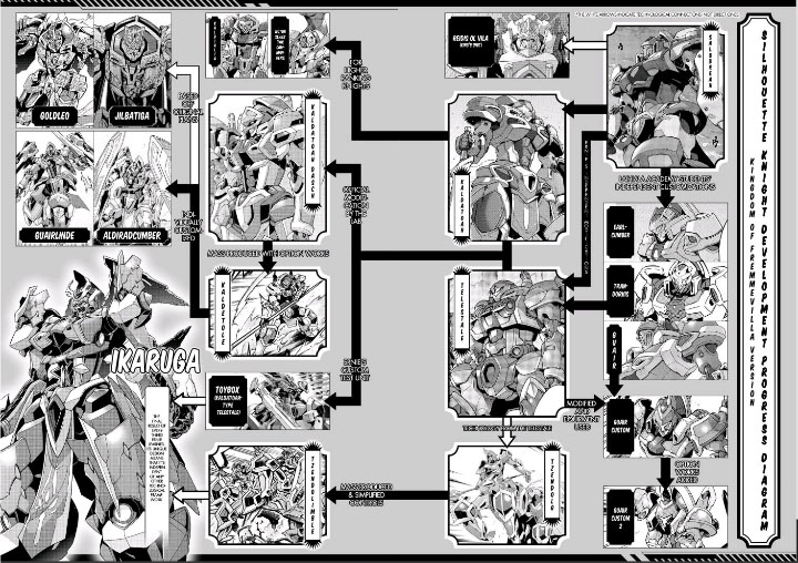 Knight’s & Magic Chapter 66 - halaman 22